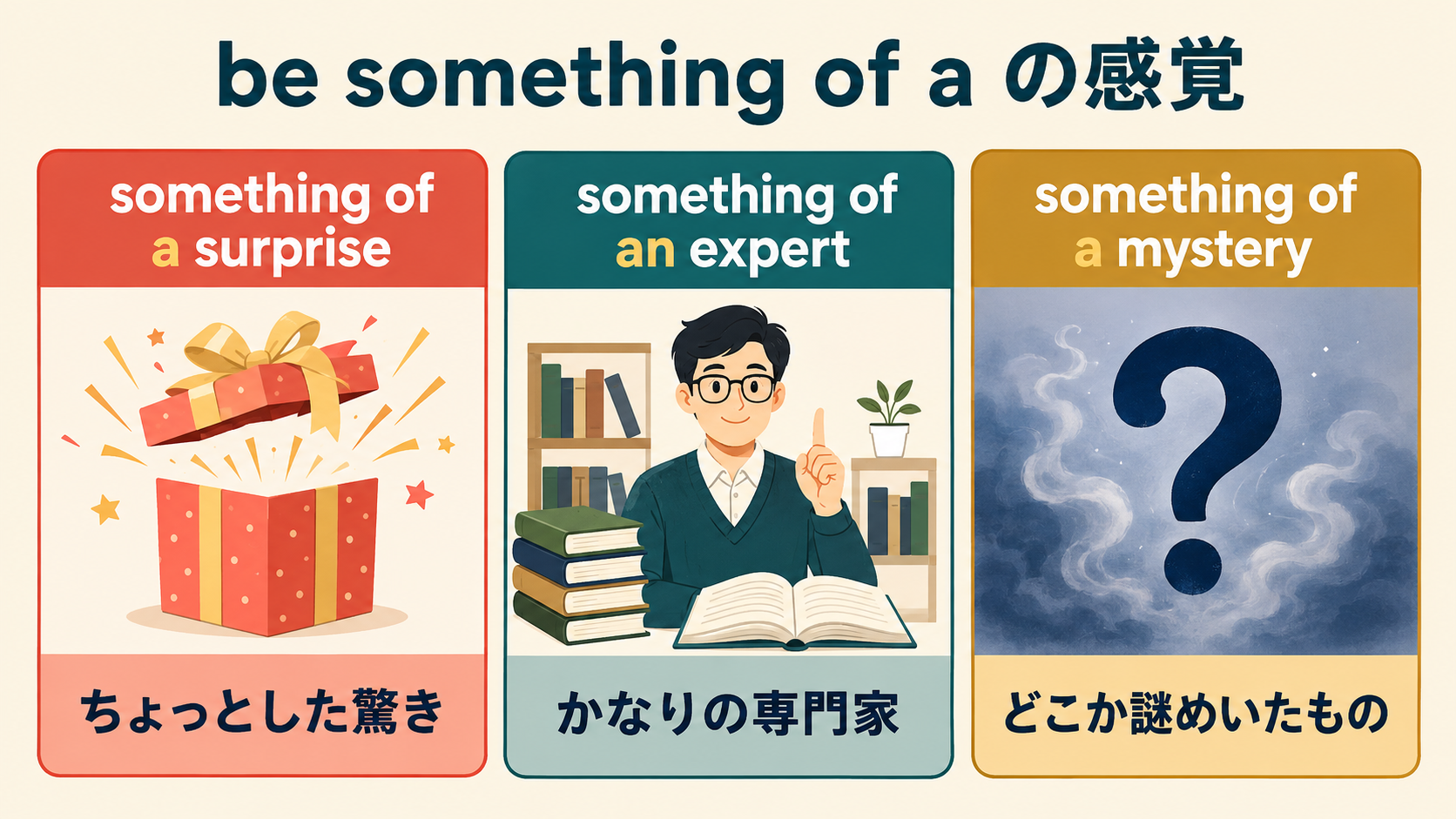 something of a surprise・something of an expert・something of a mysteryの意味を比較した解説図