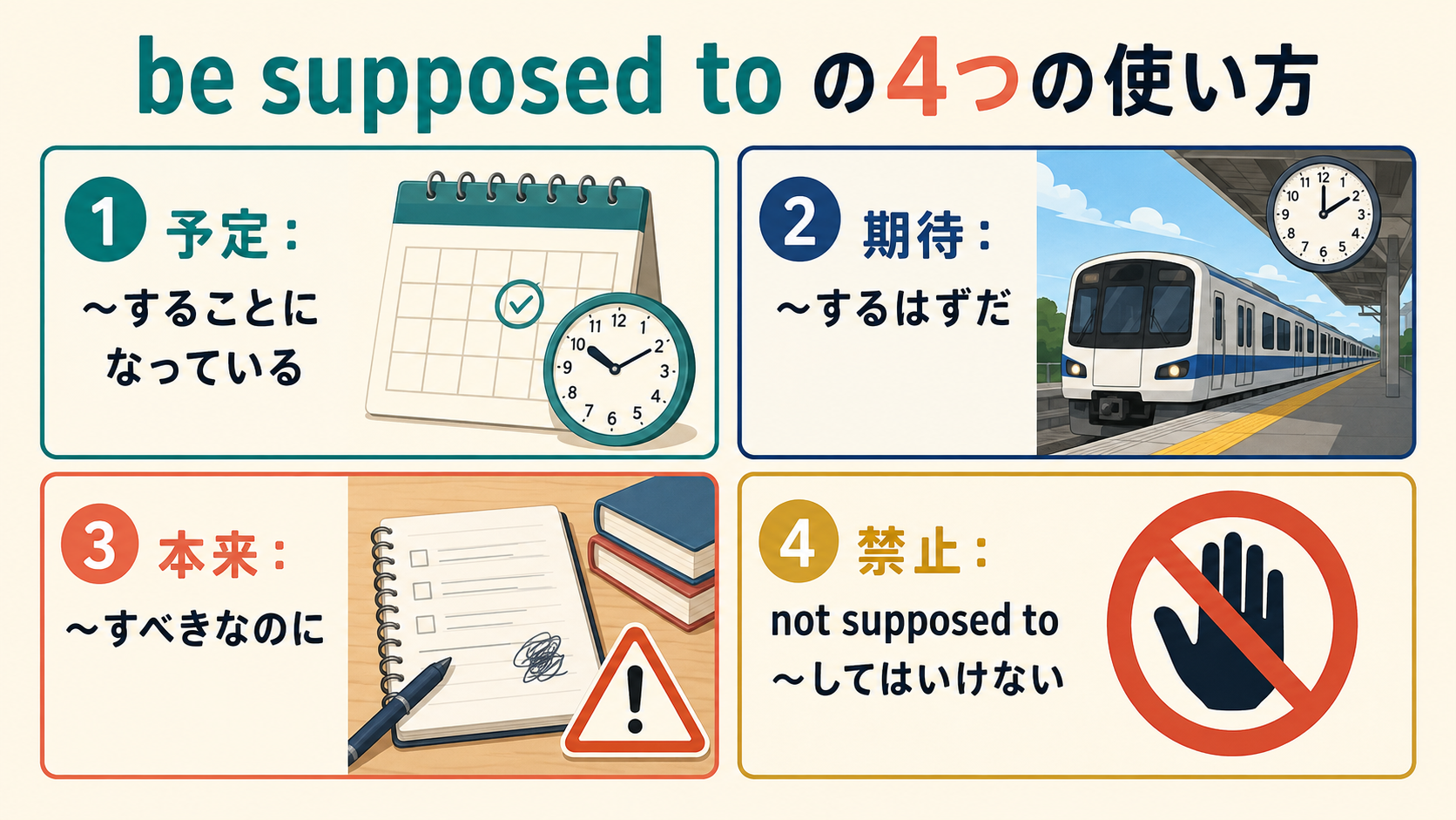 be supposed toの予定・期待・本来・禁止の4用法を比較した解説図