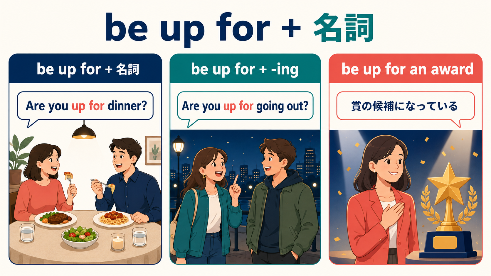 be up forの名詞・動名詞・賞の候補という3つの使い方を示す図