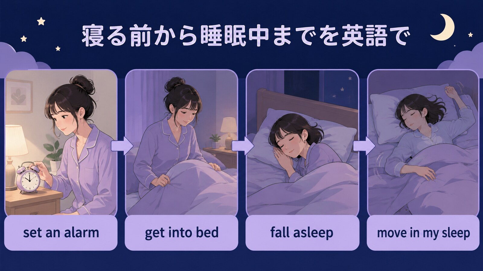 set an alarmからmove in my sleepまでを示す図