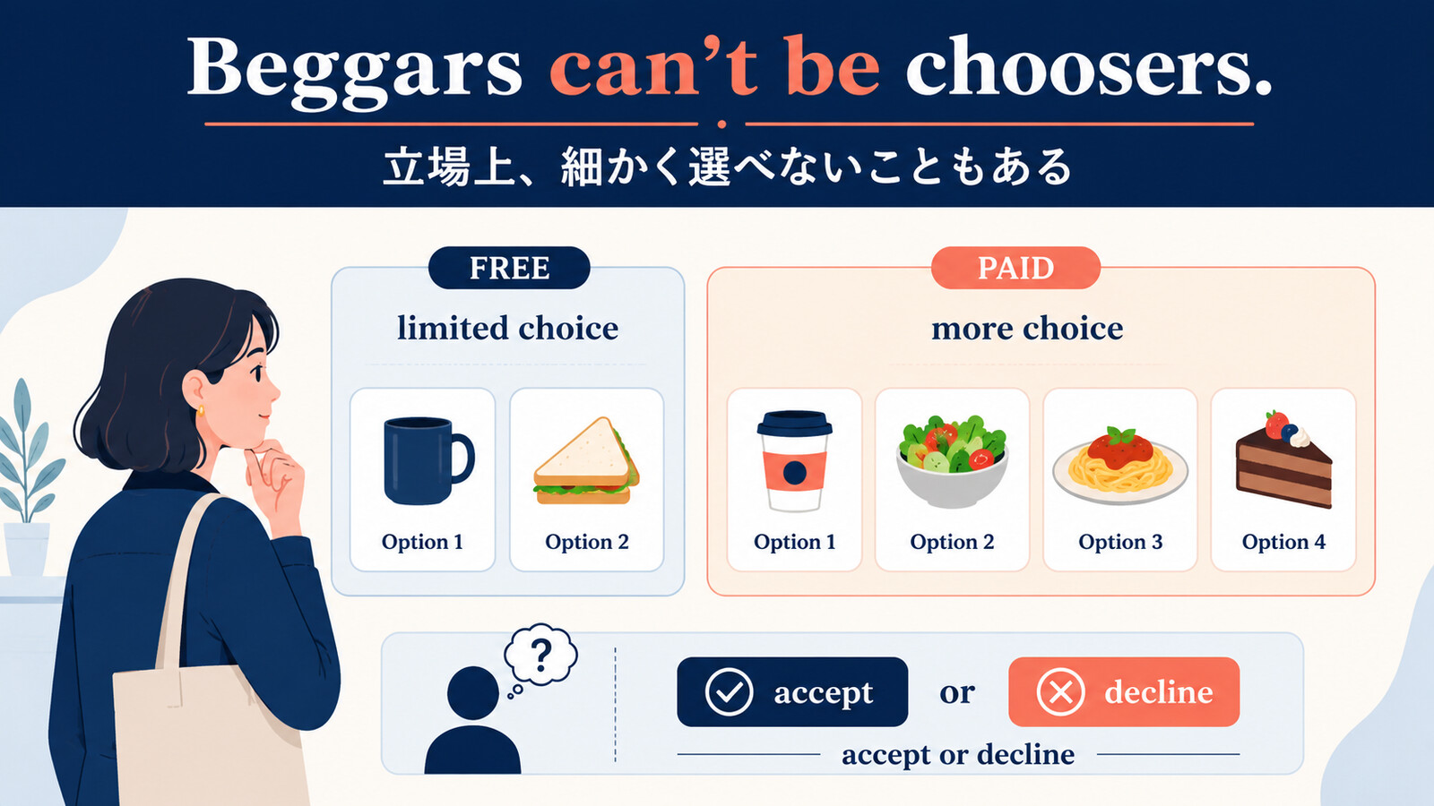 無料・限定条件では選択肢が限られることを示す解説図