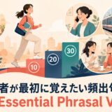 初心者が最初に覚えたい頻出句動詞30選を10・20・30の3段階で学ぶイメージ
