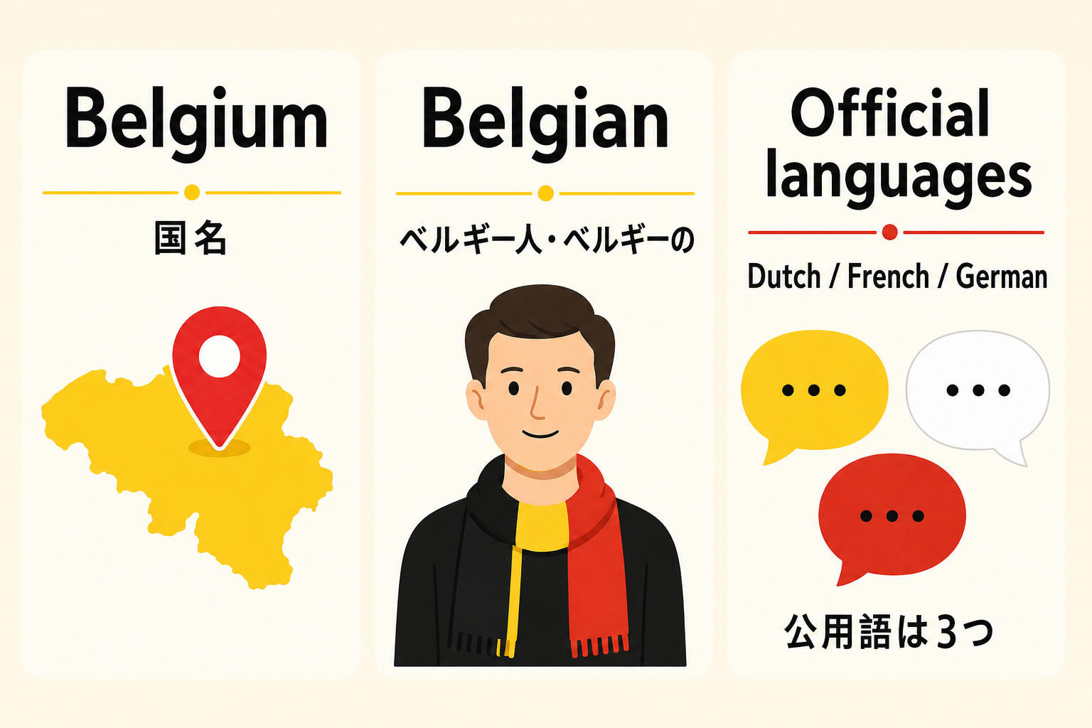 Belgium・Belgian・Dutch・French・Germanの対応図