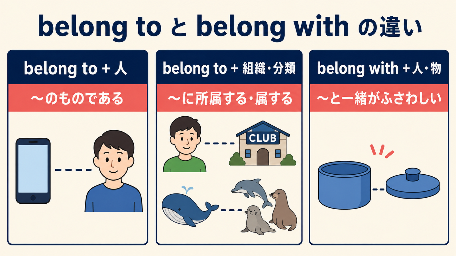 belong toとbelong withの意味と使い分けを3つの図で比較