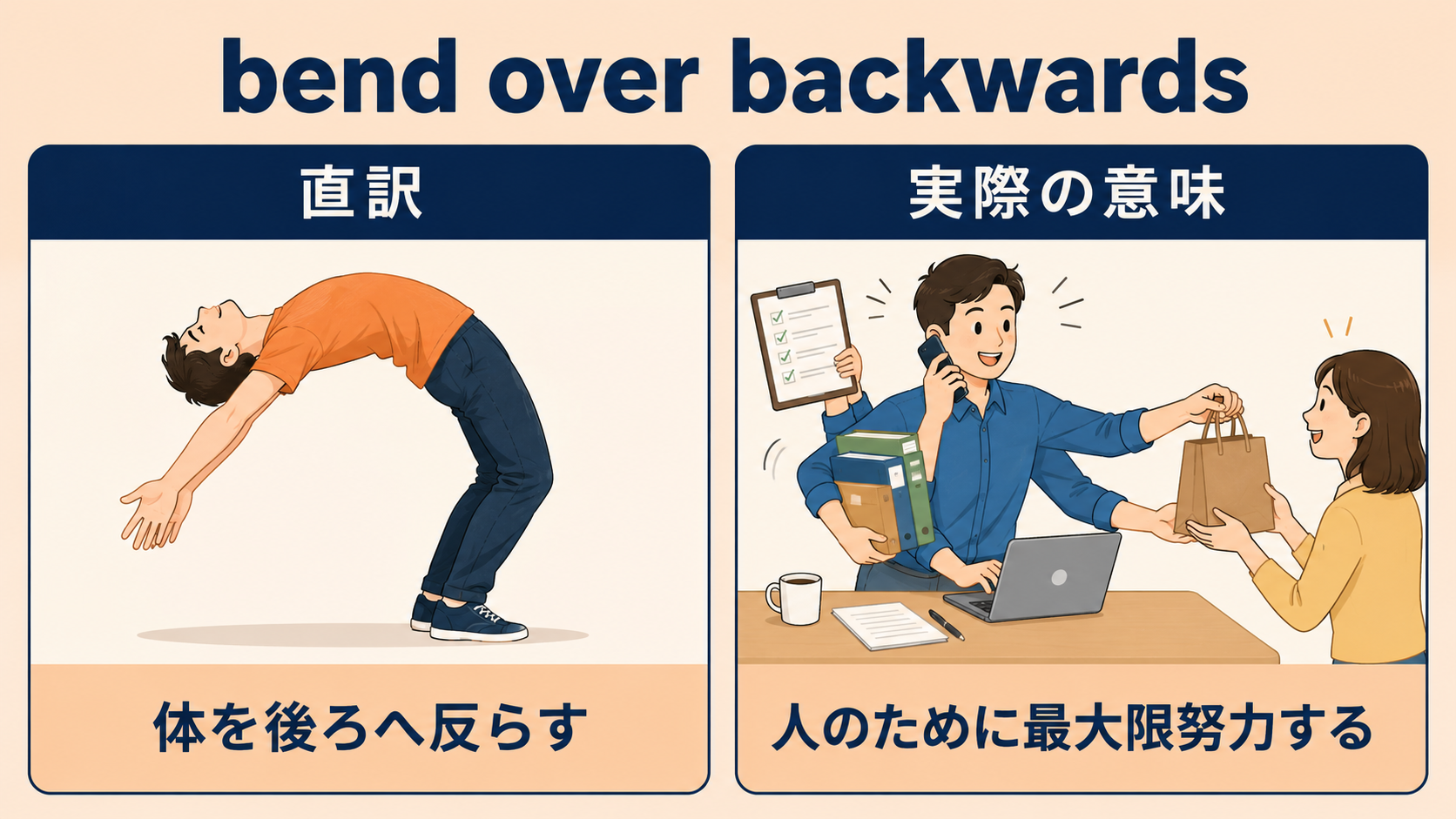 bend over backwardsの直訳「体を後ろへ反らす」と実際の意味「人のために最大限努力する」の比較図