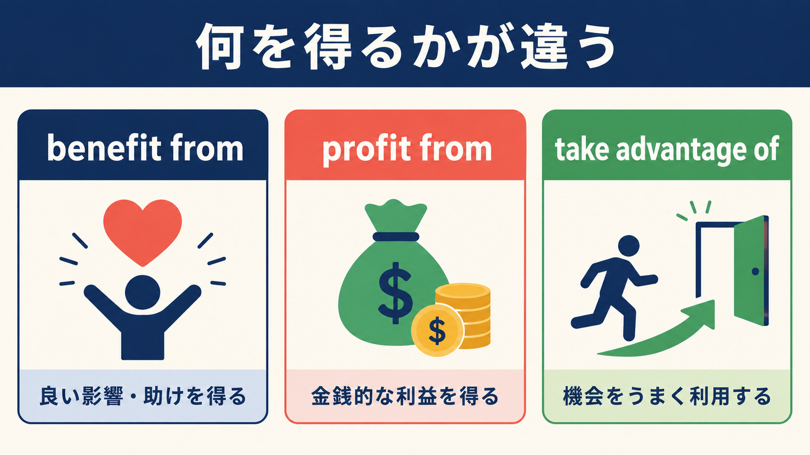benefit from・profit from・take advantage ofの違い
