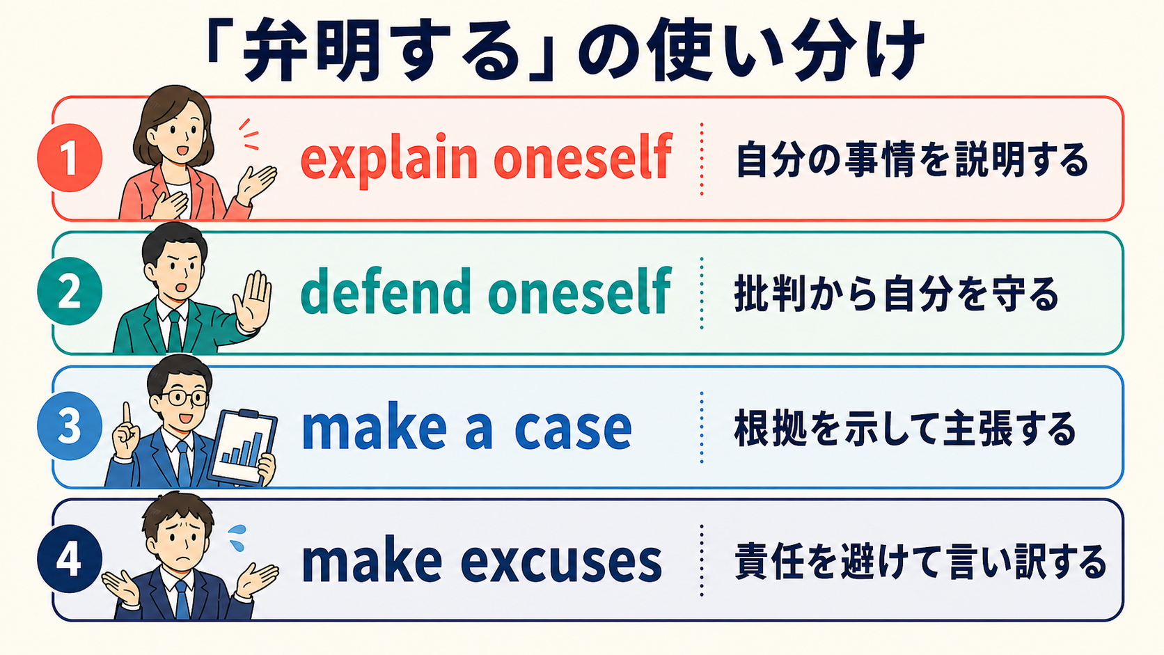 explain oneself、defend oneself、make a case、make excusesの使い分け