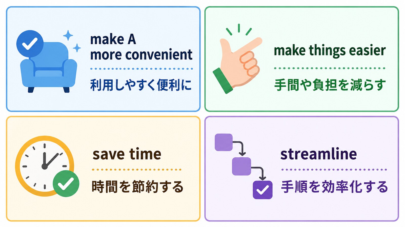 便利にするの英語 make more convenient・make things easier・save time・streamlineの違い