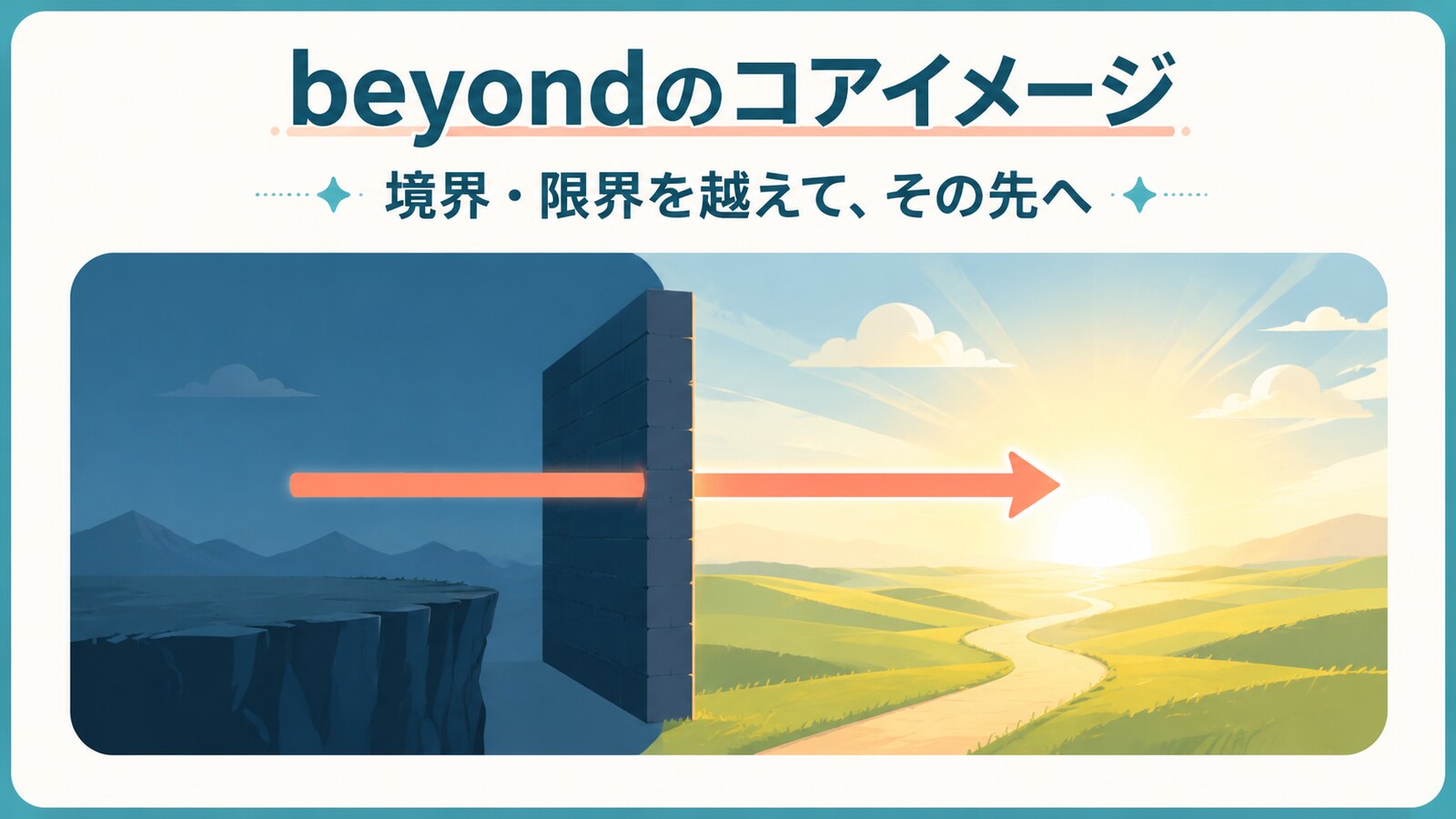 beyondのコアイメージ|境界・限界を越えて、その先へ