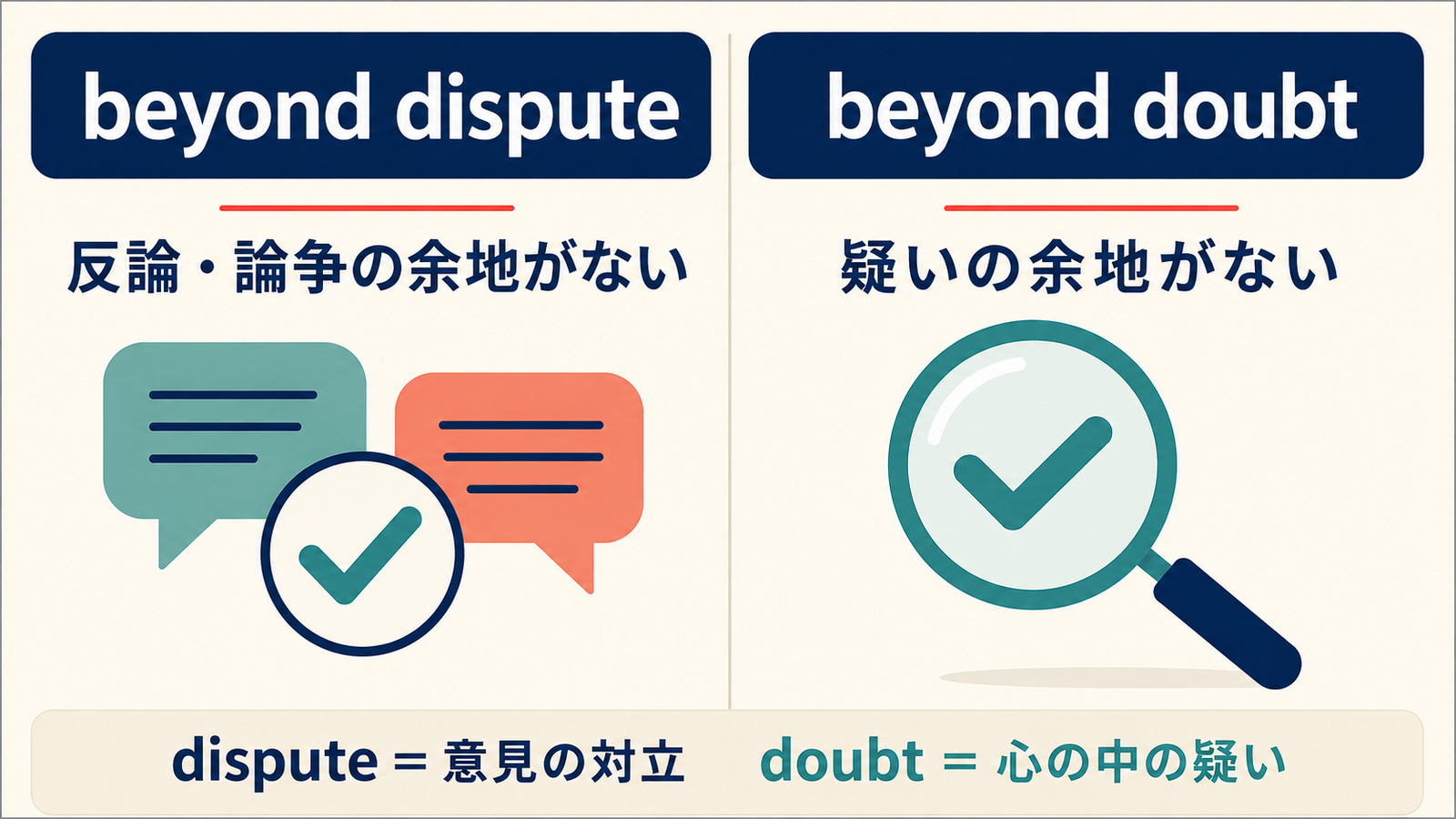 beyond disputeとbeyond doubtのニュアンスの違い