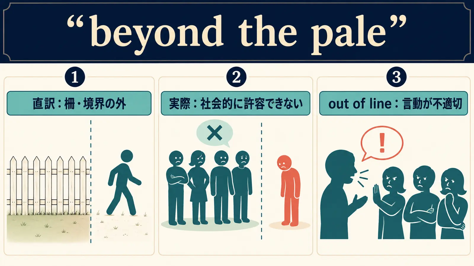 beyond the paleの直訳イメージと実際の意味を比較した解説図