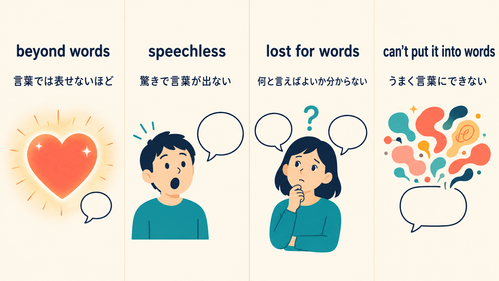 beyond wordsとspeechlessとlost for wordsとcan't put it into wordsの違い
