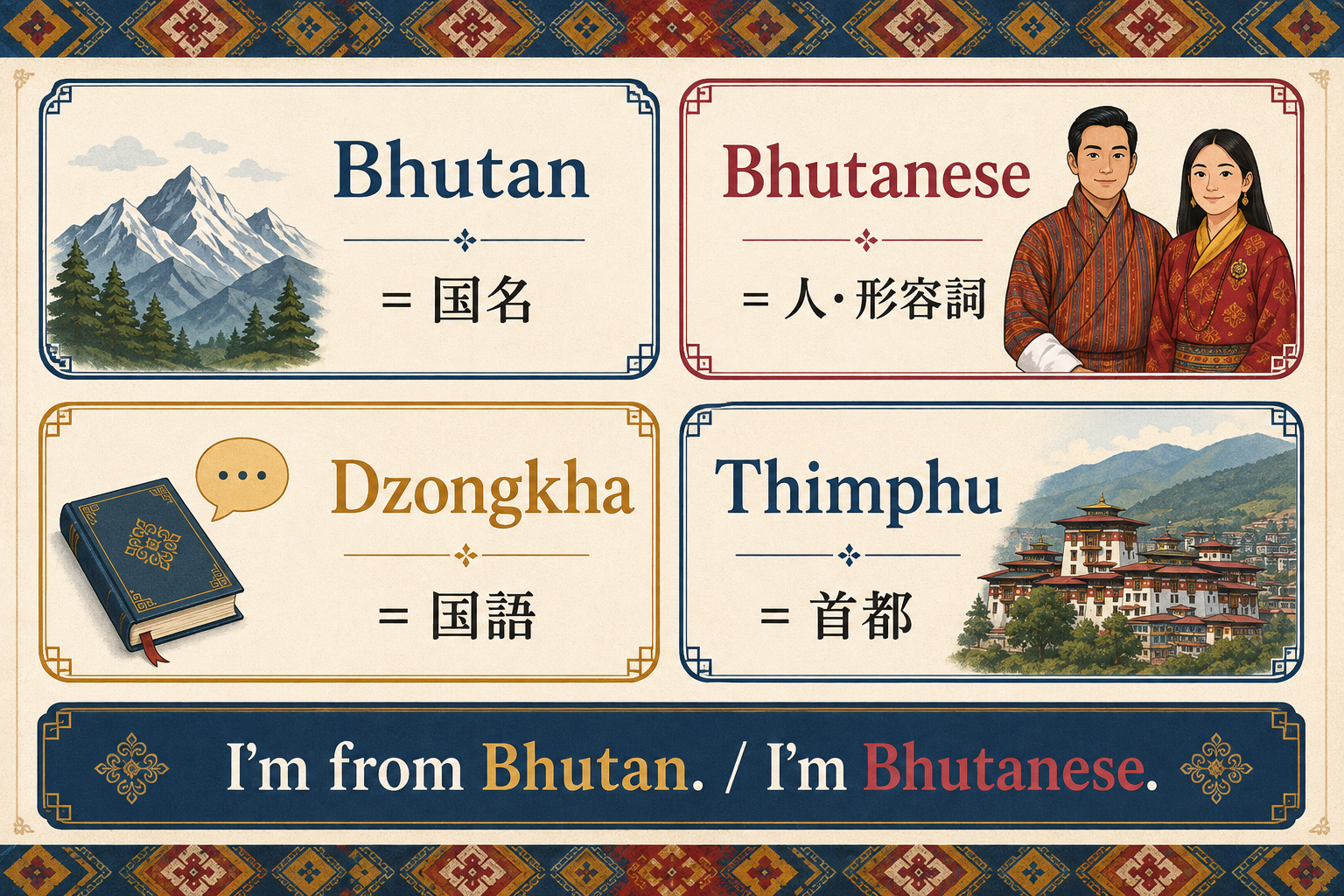 Bhutan・Bhutanese・Dzongkha・Thimphuを整理した英語学習図解