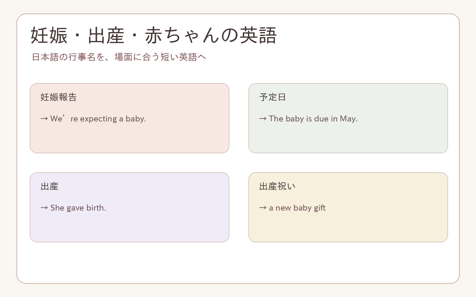 妊娠・出産・赤ちゃんの英語の英語の使い分け