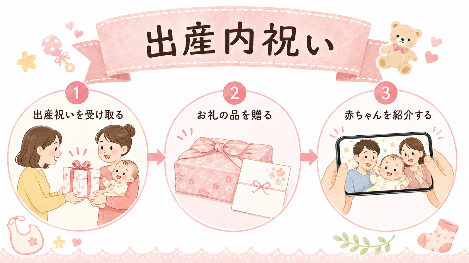 出産内祝いの意味・場面・英語の使い分けを示す図解