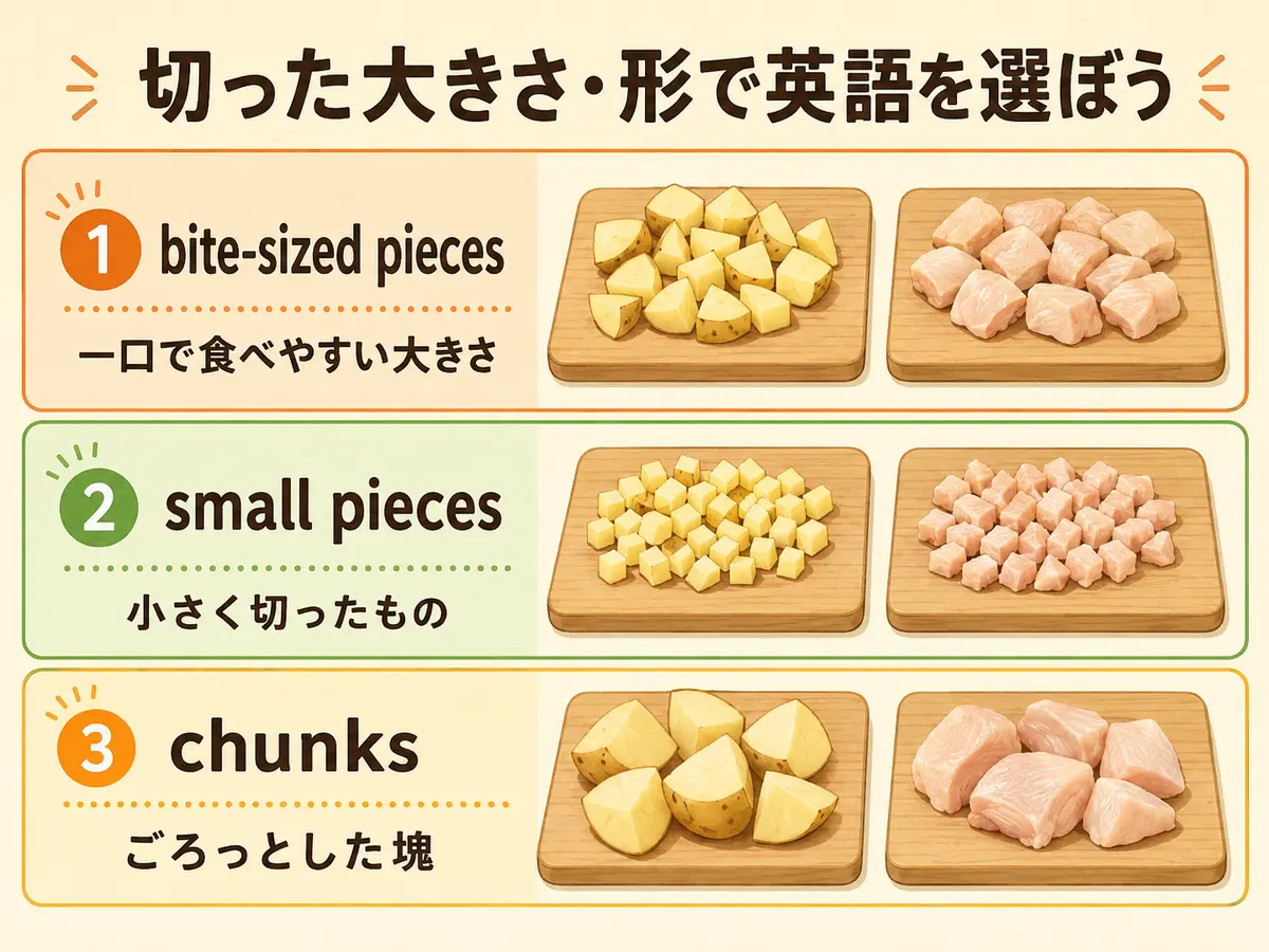 bite-sized pieces、small pieces、chunksの大きさと形の違い