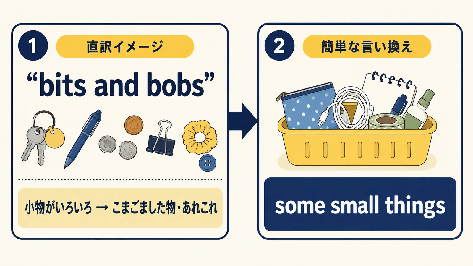 bits and bobsの直訳イメージと実際の意味の図解