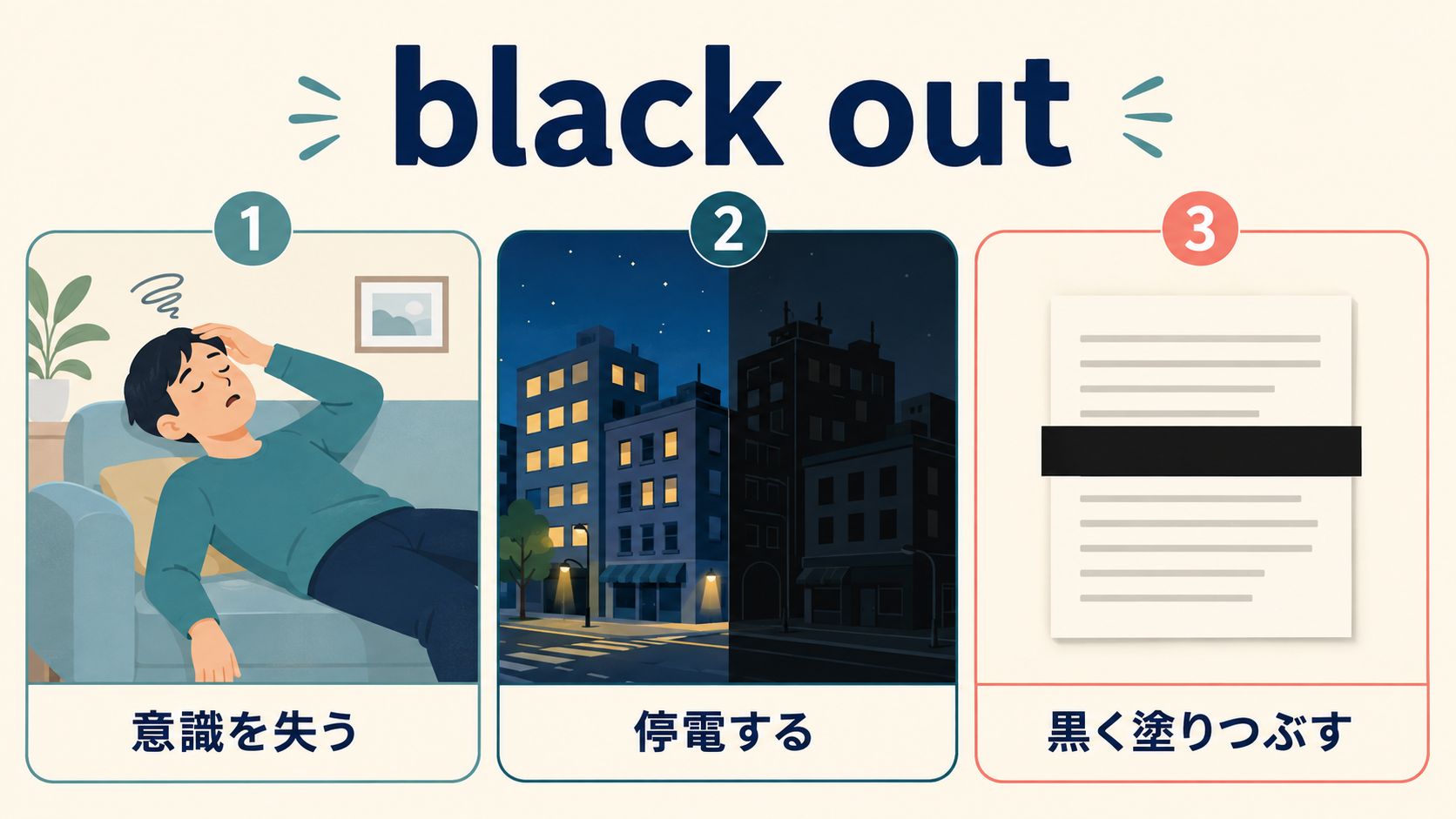 black outの意識を失う・停電する・黒く塗りつぶすの3つの意味を示すイラスト