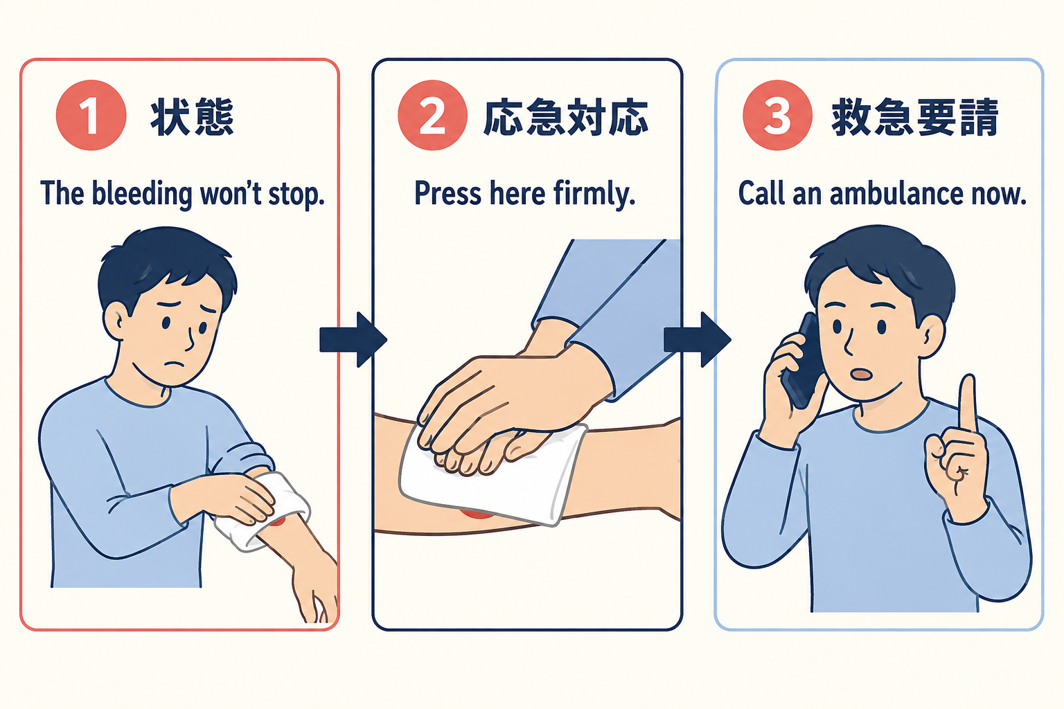 出血の状態・圧迫・救急要請を伝える簡単英語3ステップ