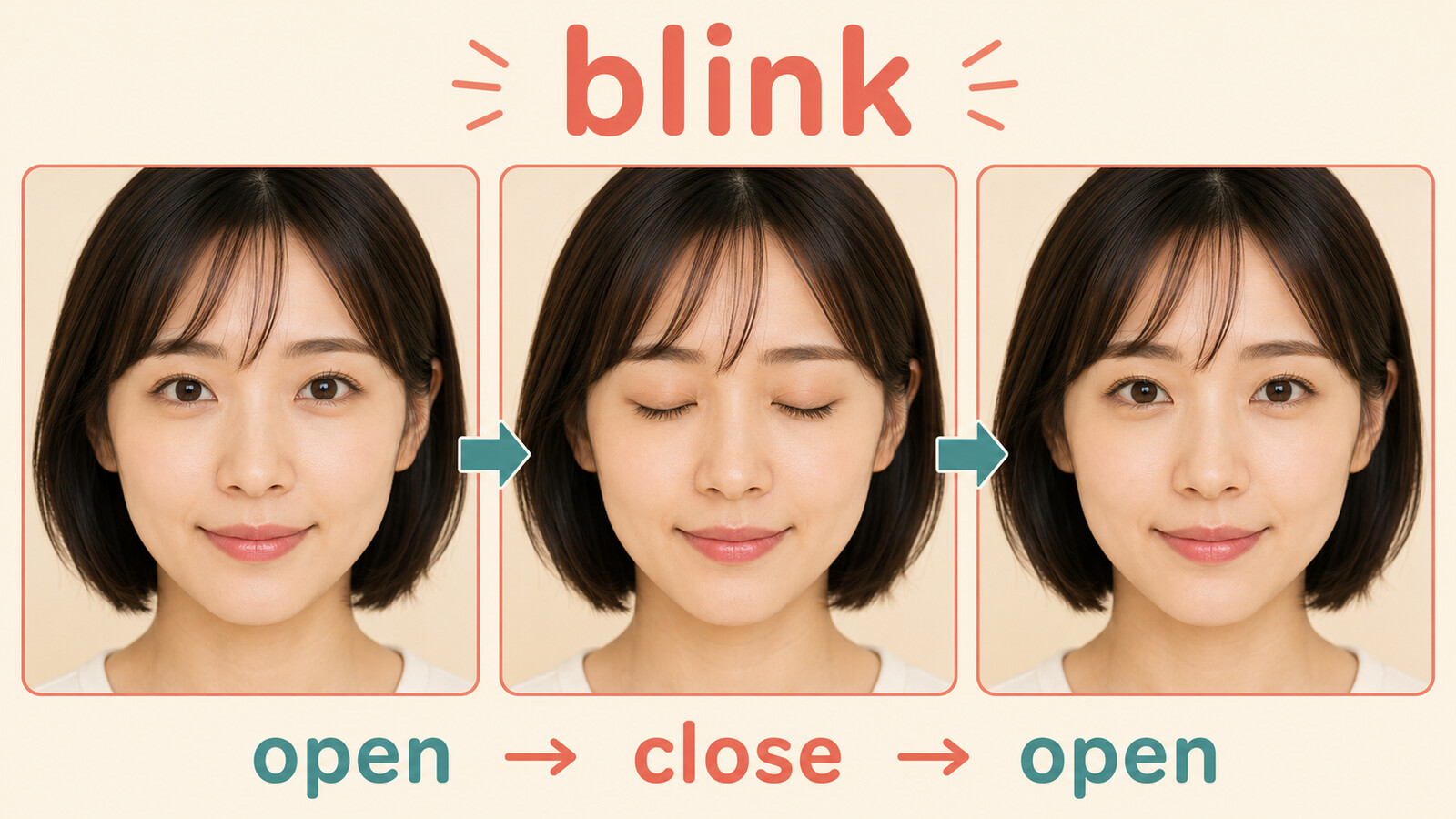 open、close、openの順でblinkの動きを示す解説イラスト