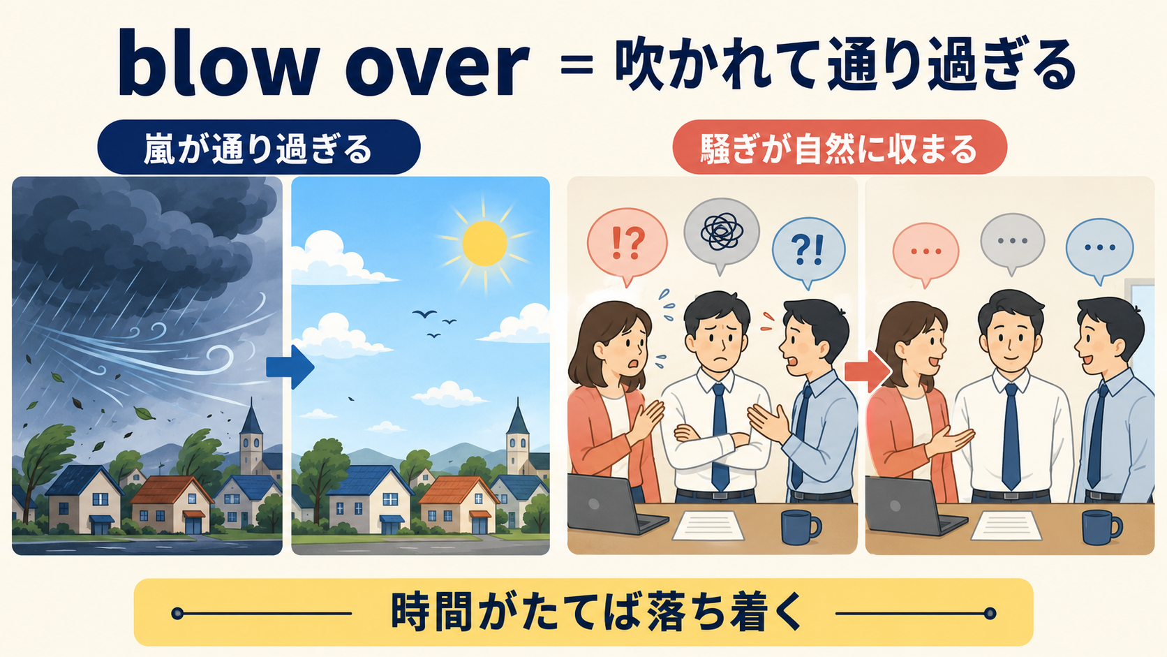 blow overの嵐が通り過ぎる・騒ぎが自然に収まるという意味を示すイラスト