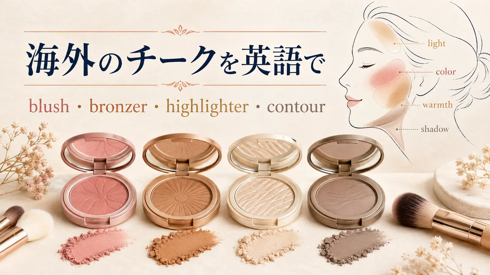 海外のチークを英語で学ぶアイキャッチ。blush、bronzer、highlighter、contourの役割を比較