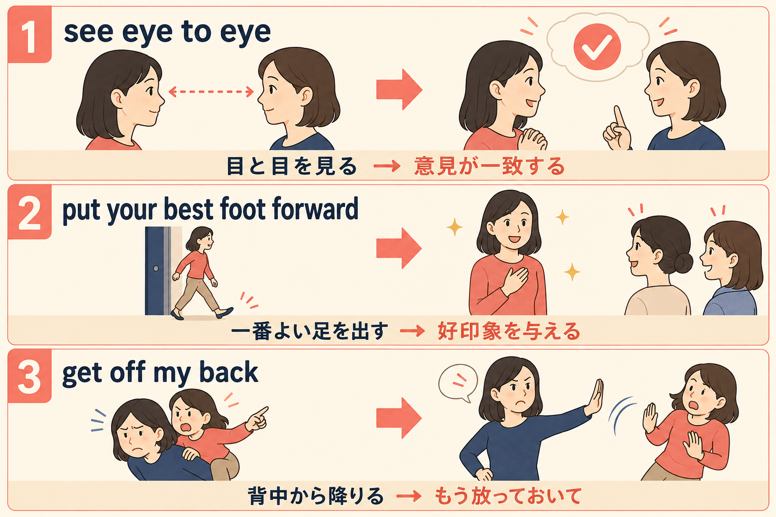 see eye to eye・put your best foot forward・get off my backの直訳と意味の図解