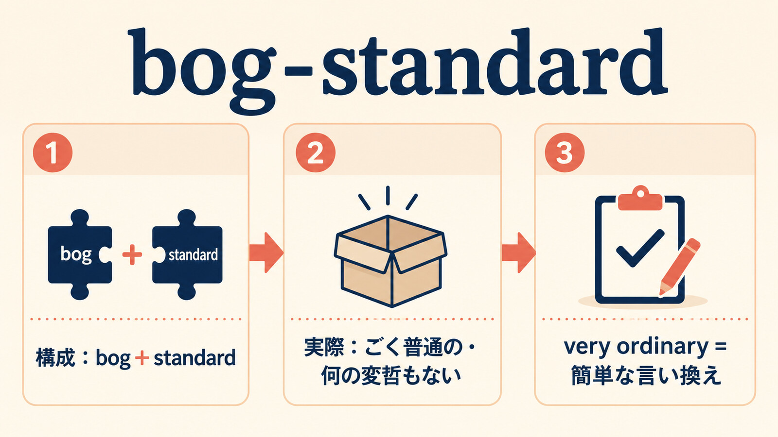bog-standardの直訳と実際の意味、簡単な言い換え