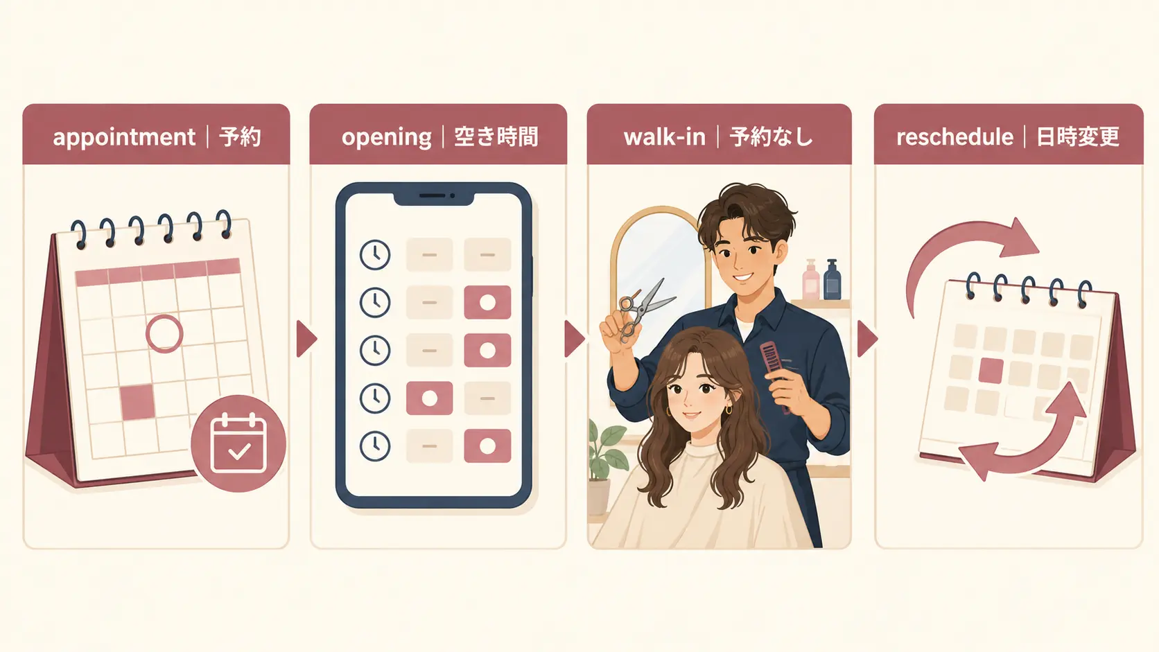 appointment opening walk-in rescheduleの英語図解