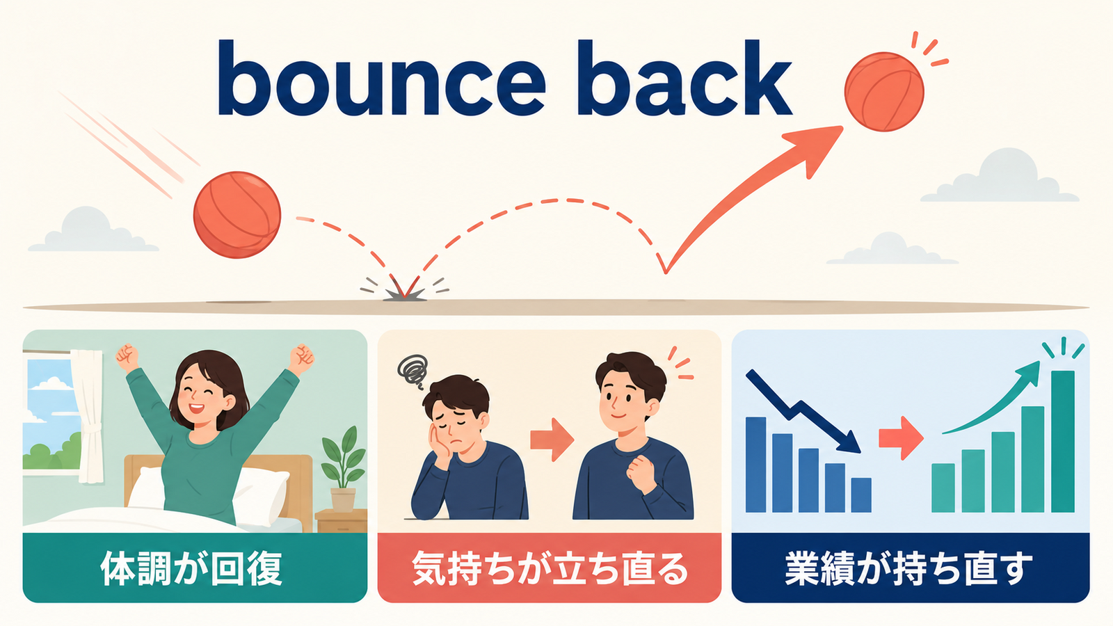 bounce backのコアイメージと体調・気持ち・業績が回復する3つの使い方