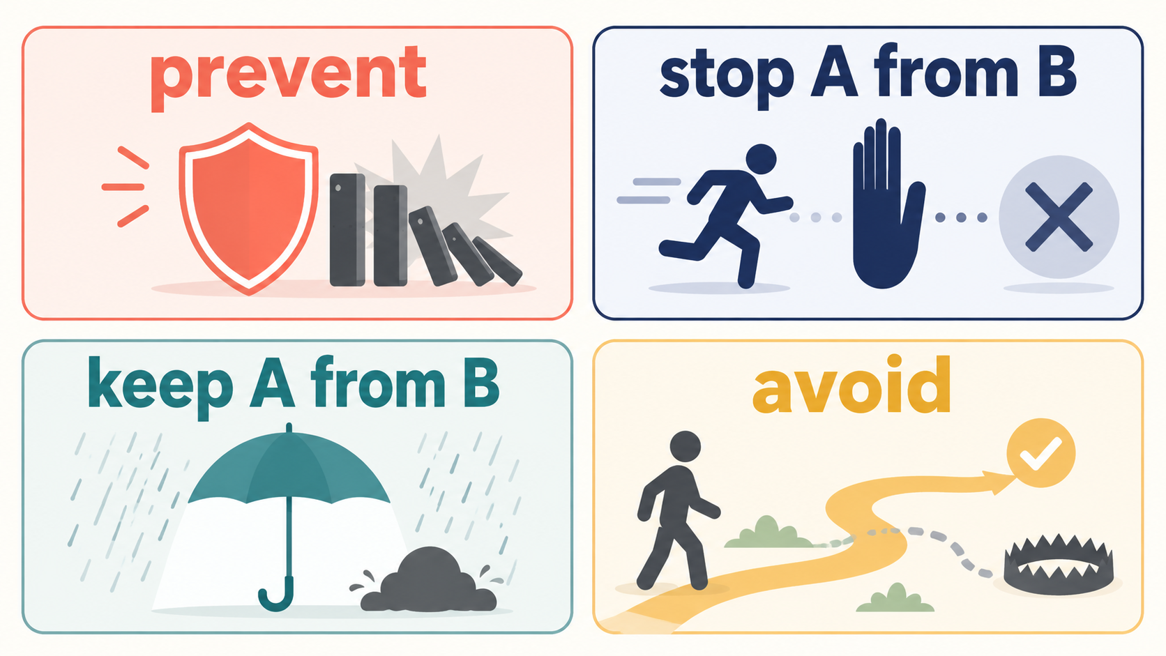 prevent・stop A from B・keep A from B・avoidの違い