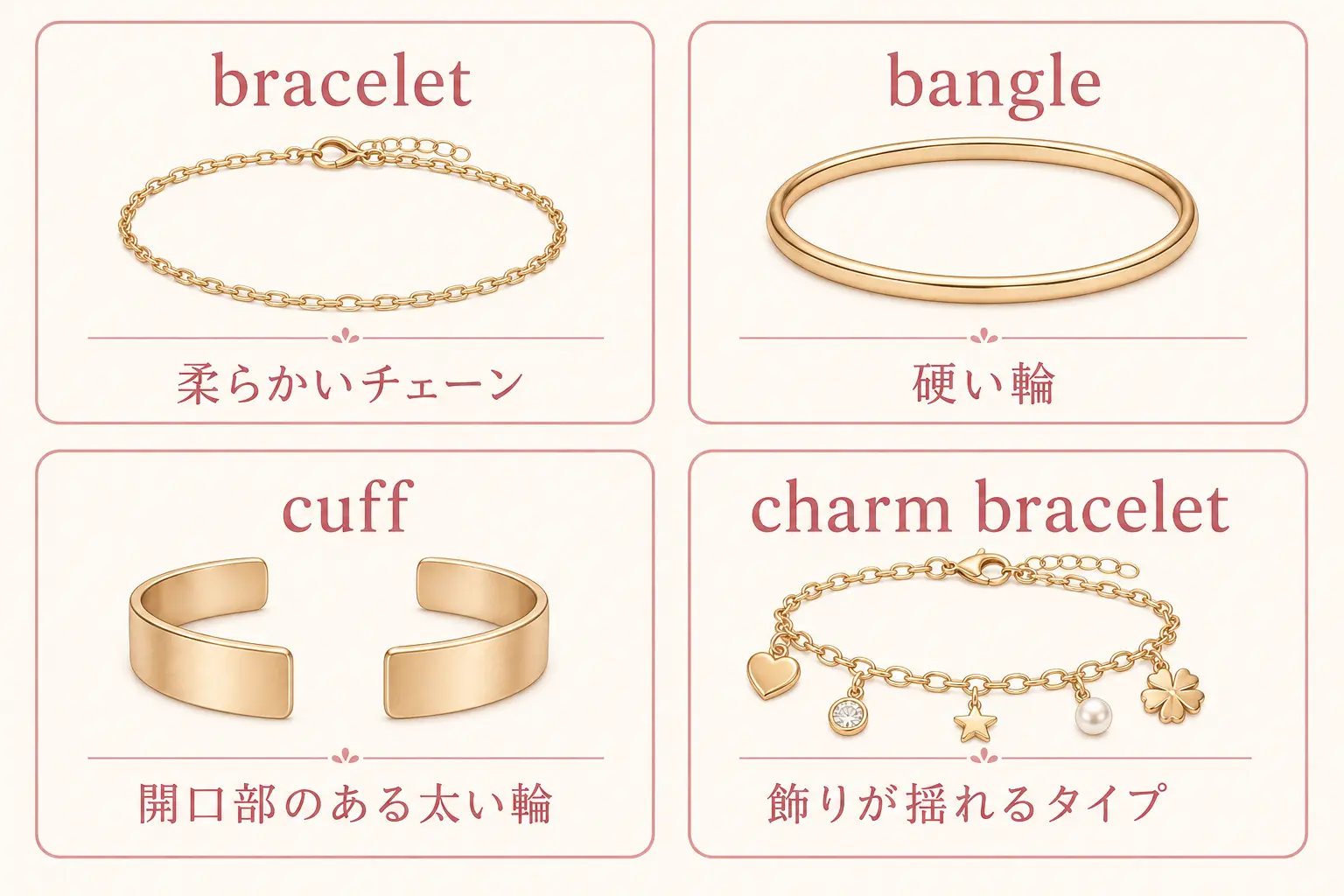 bracelet bangle cuff charm braceletの違いを示す比較図