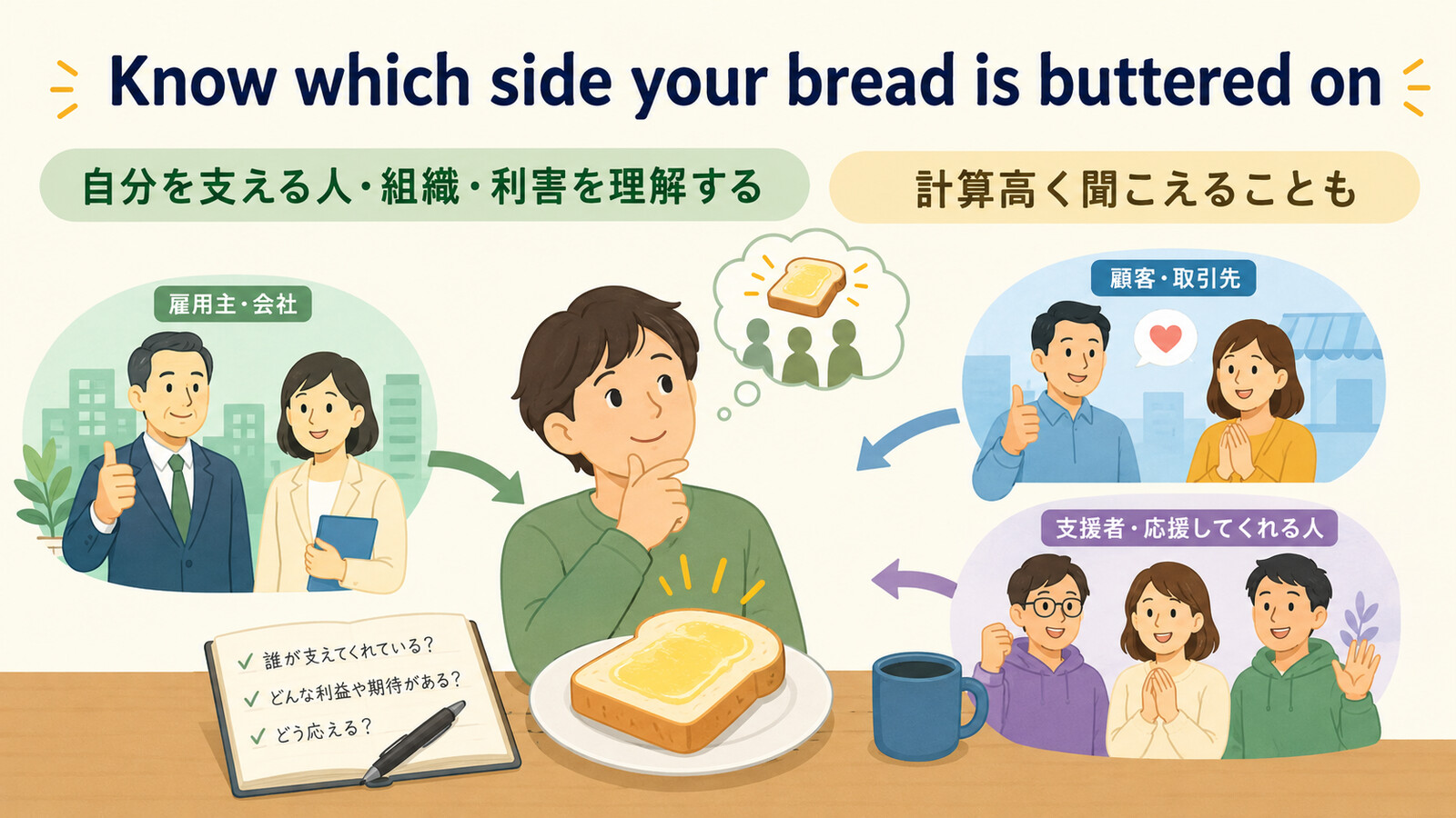 Know which side your bread is buttered on.の語句とニュアンスを図解