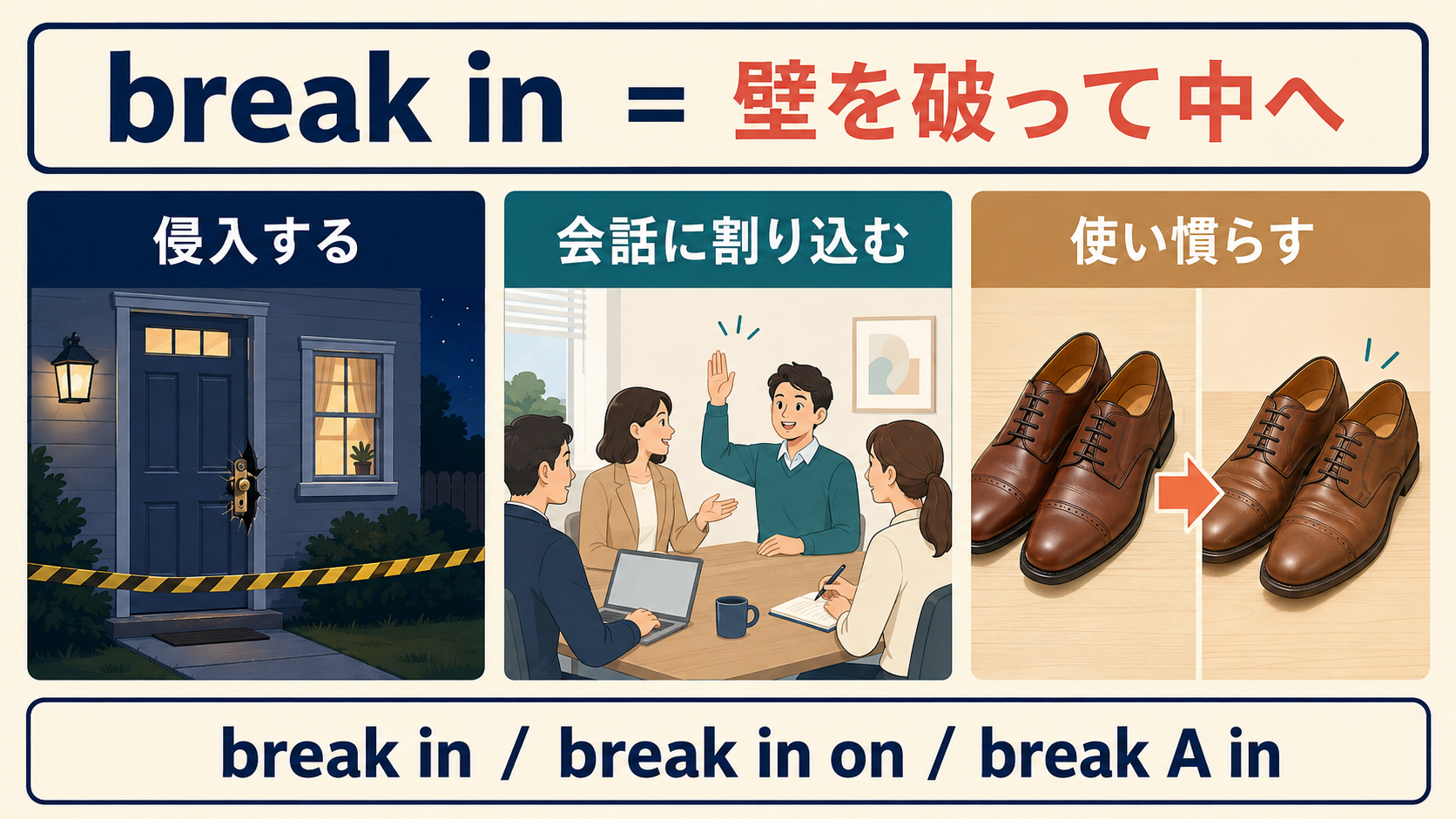 break inの侵入する・会話に割り込む・使い慣らすという3つの意味と文型