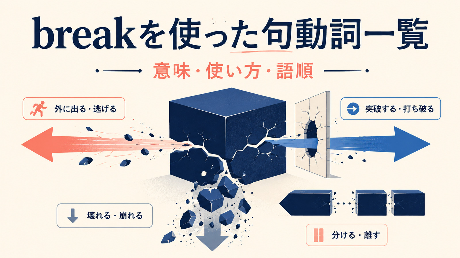 breakを使った句動詞一覧｜意味・使い方・語順と熟語の違いを例文解説