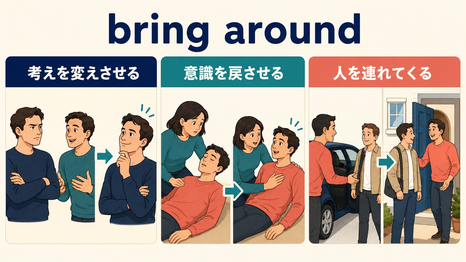 bring aroundの考えを変えさせる・意識を戻させる・人を連れてくるという3つの意味