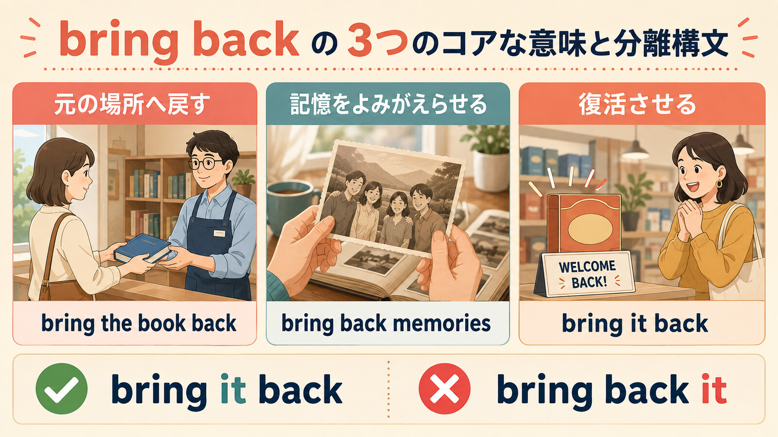 bring backの戻す・思い出させる・復活させるの意味と代名詞の語順