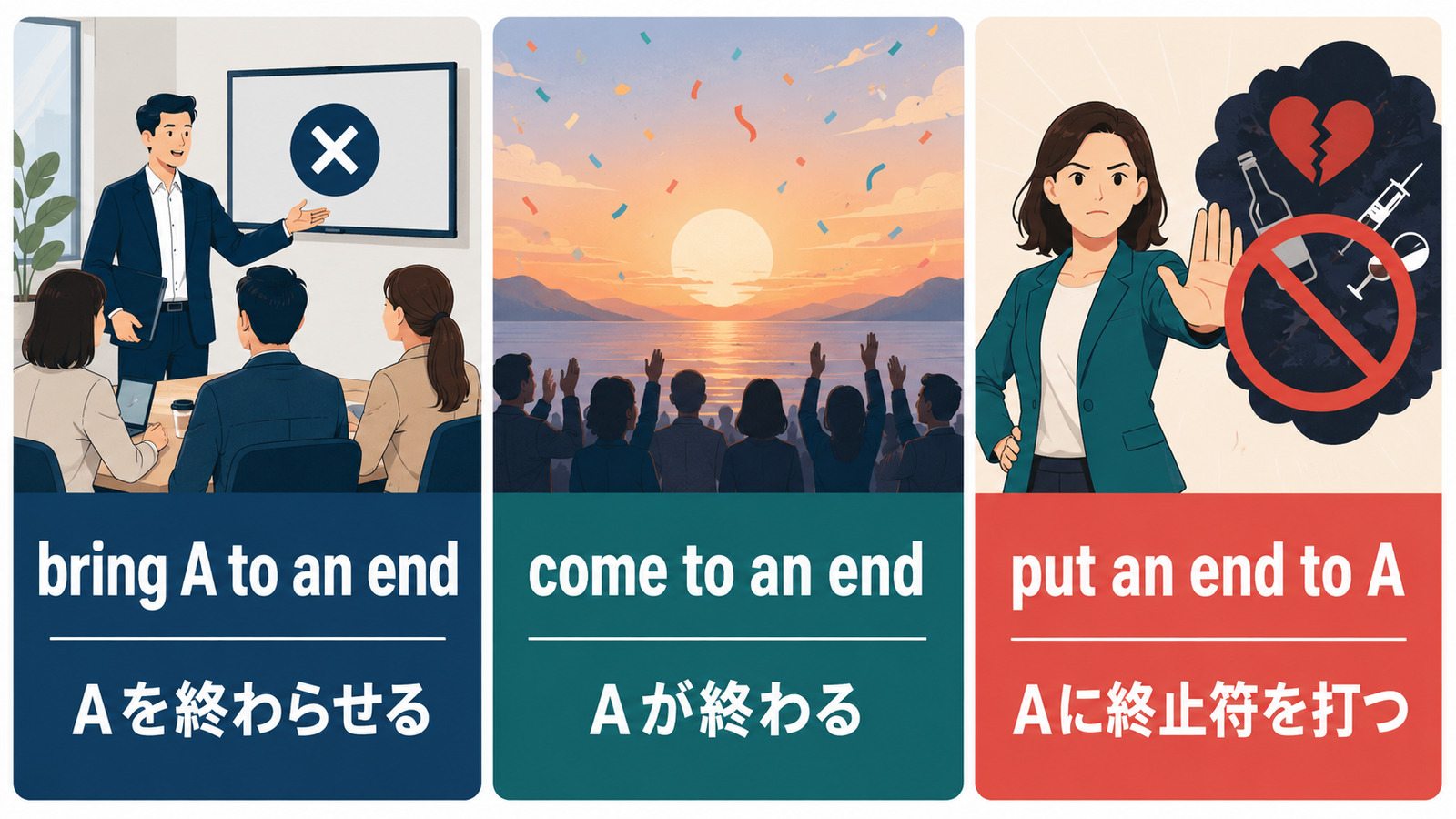 bring A to an endとcome to an endとput an end to Aの語順とニュアンスを比較するイラスト