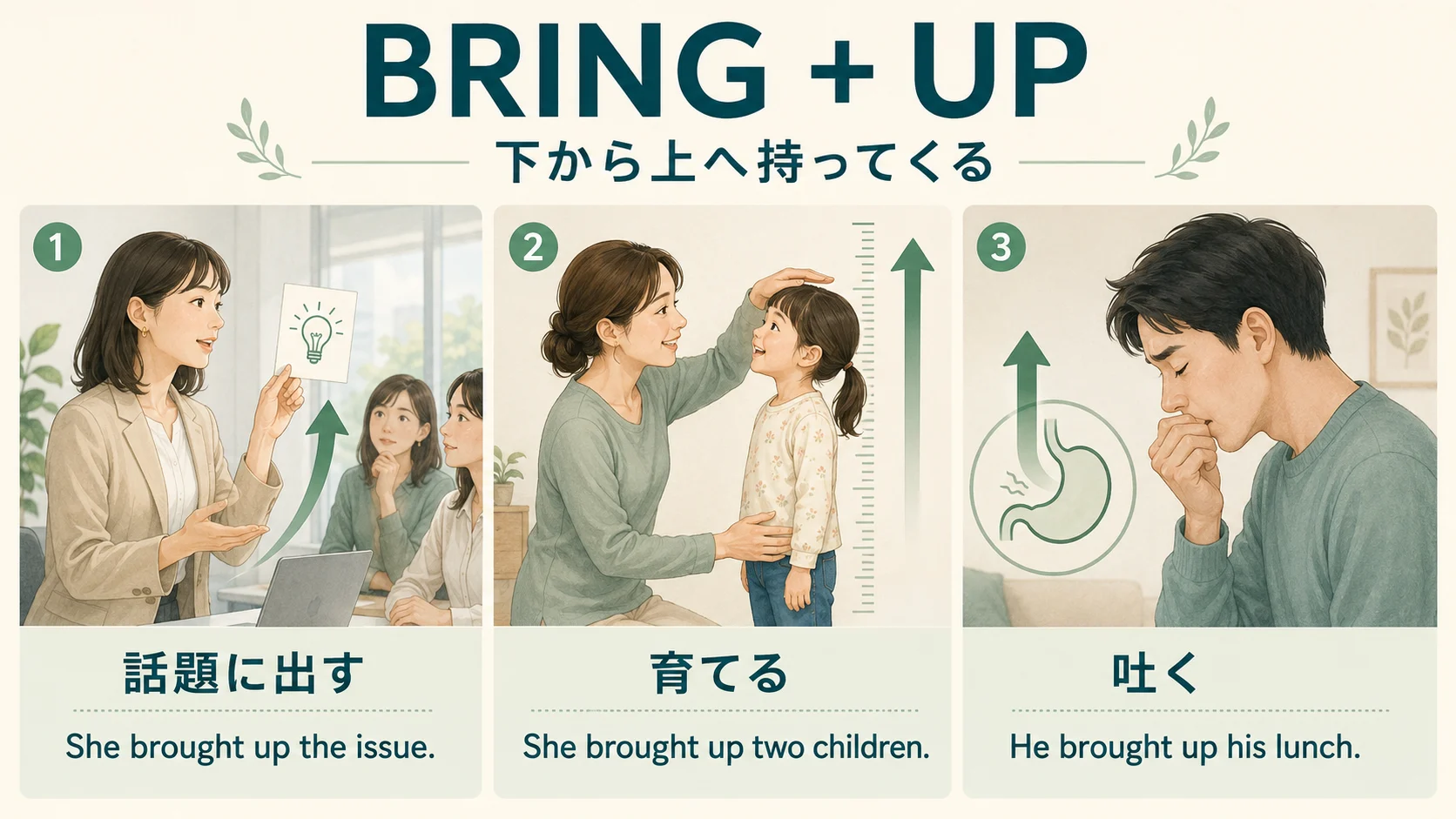 Bring upの話題に出す・育てる・吐くが下から上への動きでつながるイラスト