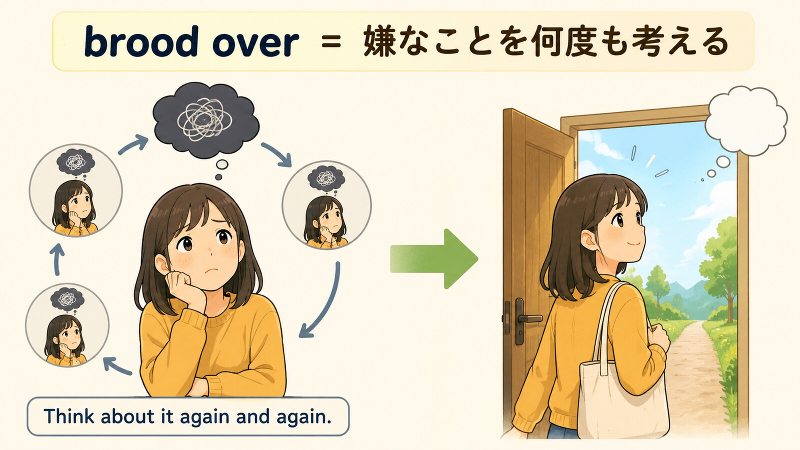 brood overは嫌なことを何度も考えるという意味を表す図