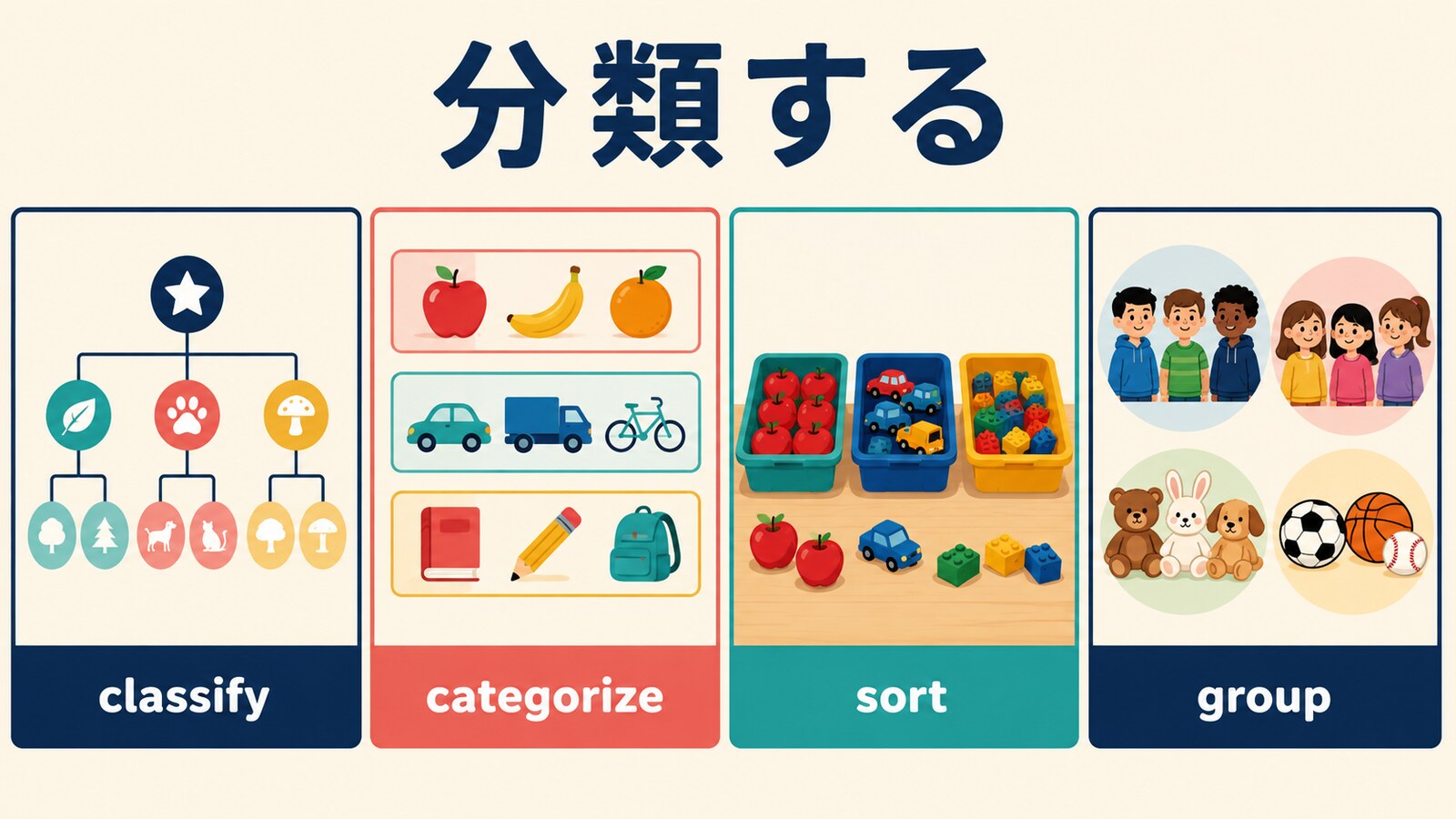classify・categorize・sort・groupの意味と使い分け