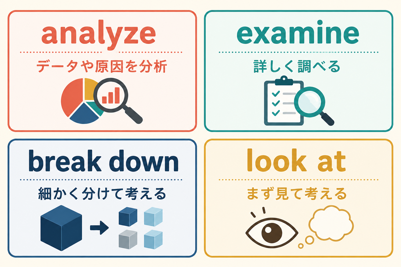 analyze・examine・break down・look atのニュアンス比較