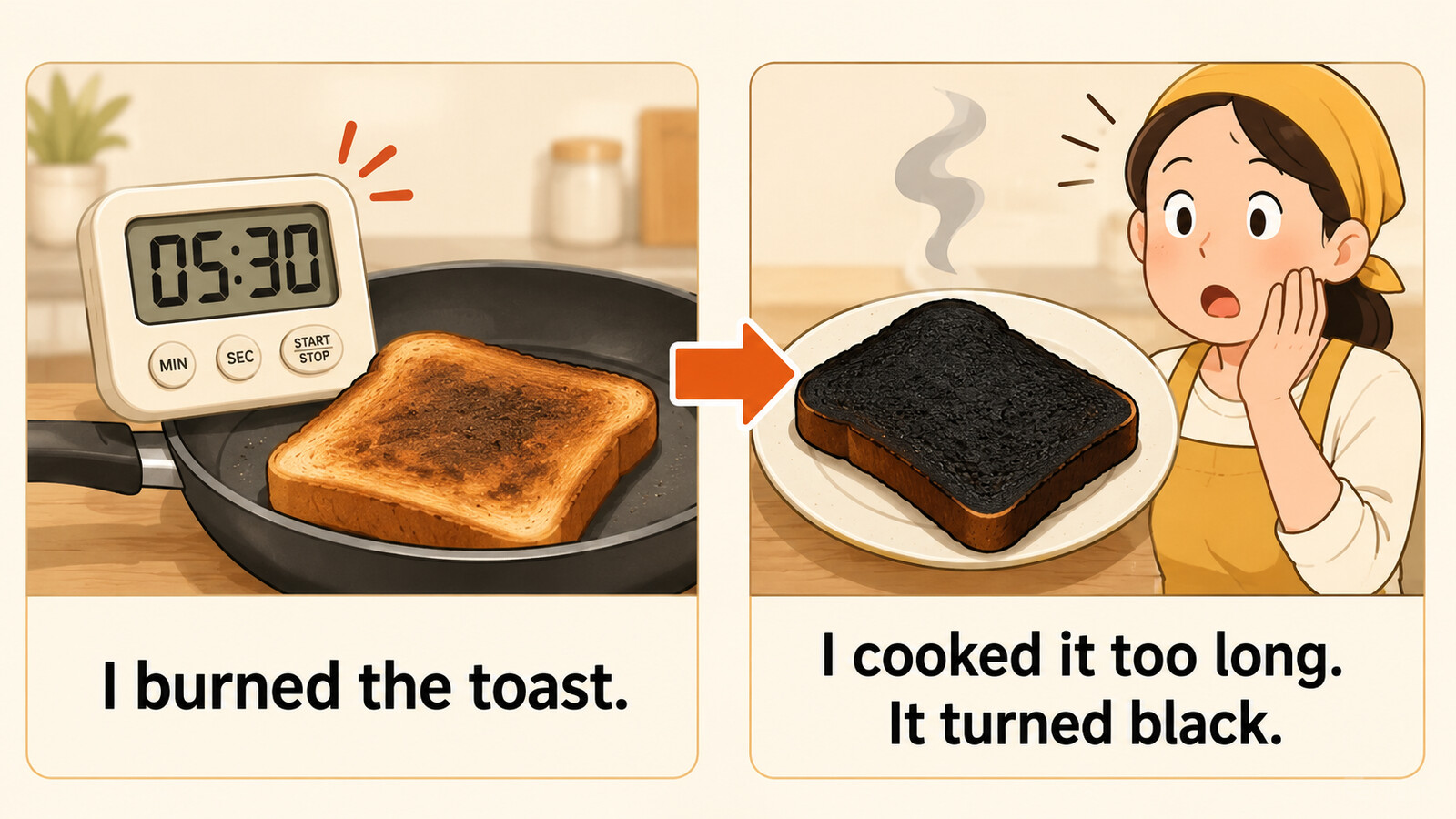 I burned the toastとI cooked it too long. It turned black.の言い換えを示す解説イラスト