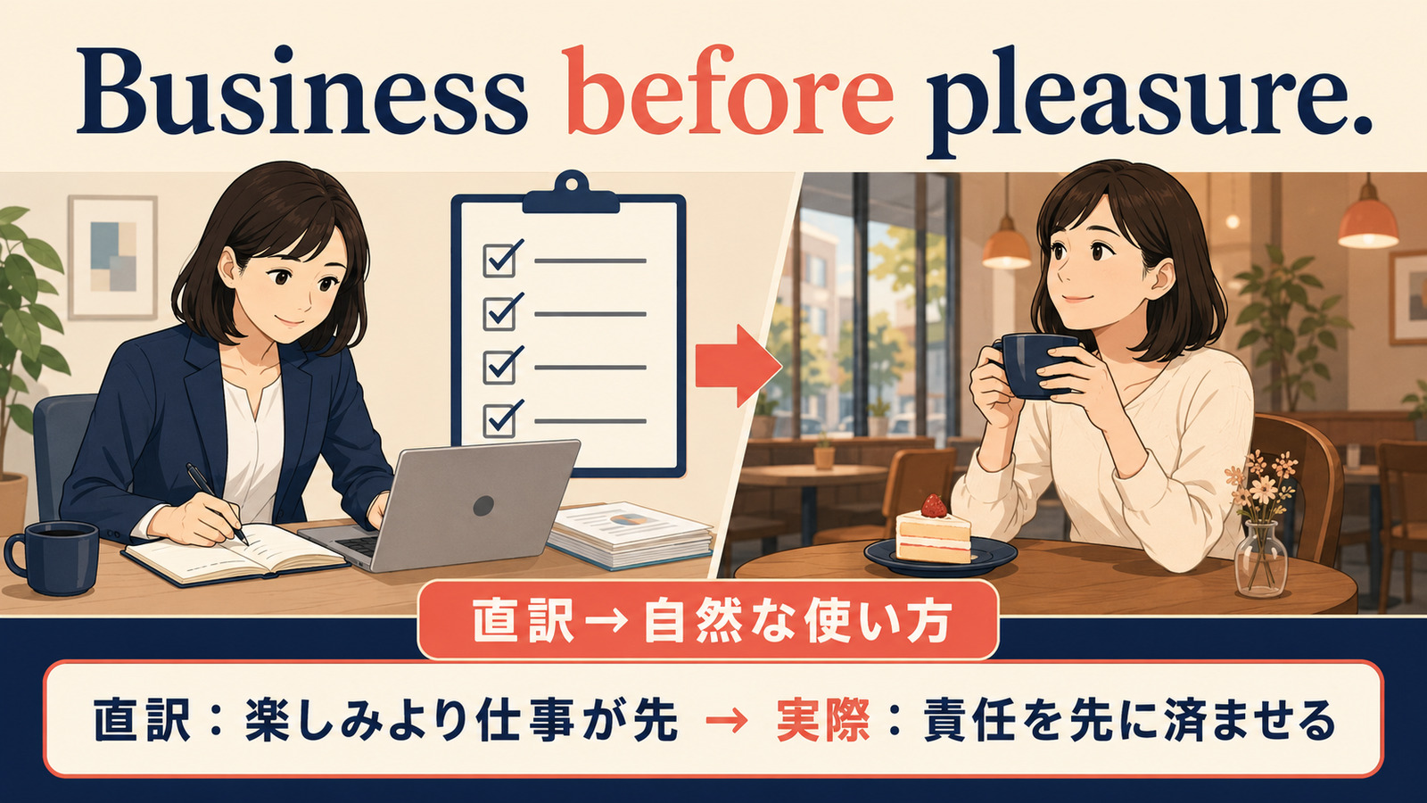 Business before pleasure.の直訳と実際の意味を比較する解説イラスト