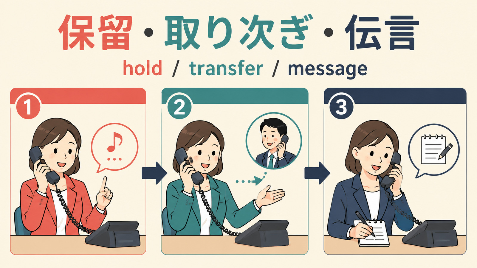 保留・取り次ぎ・伝言で使う英語の違い