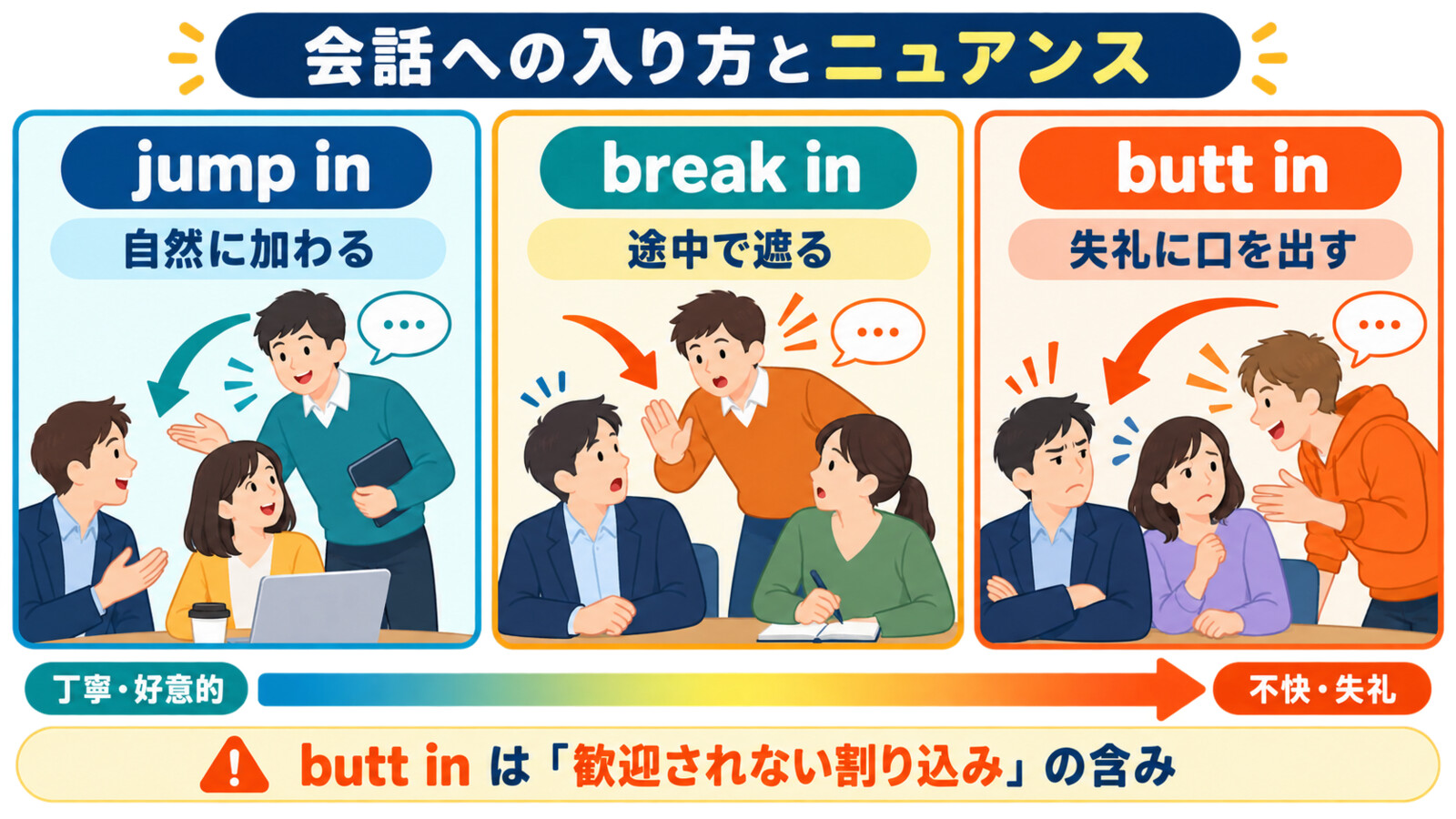 jump in・break in・butt inの会話への入り方と失礼度の違いを比較した解説図