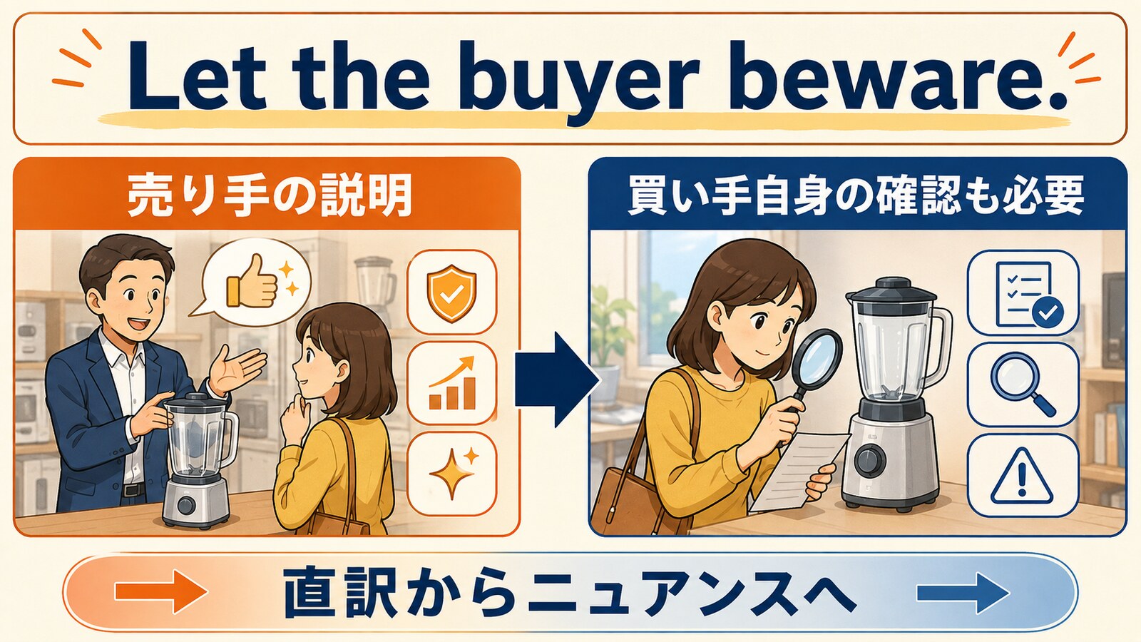 売り手の説明に加えて買い手自身も確認するという考え方