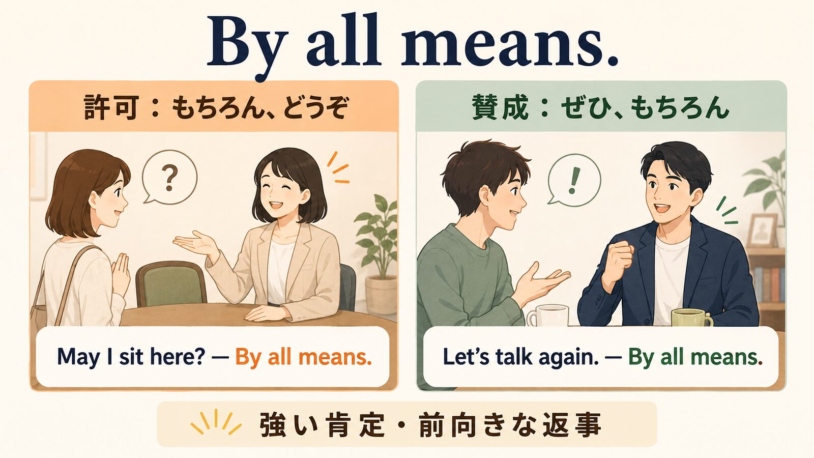 By all means.の許可と賛成の2つの使い方を比較するイラスト