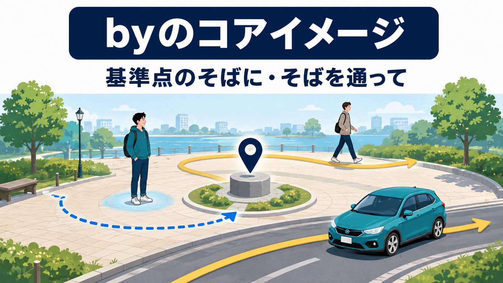 byのコアイメージ|基準点のそばに・そばを通って