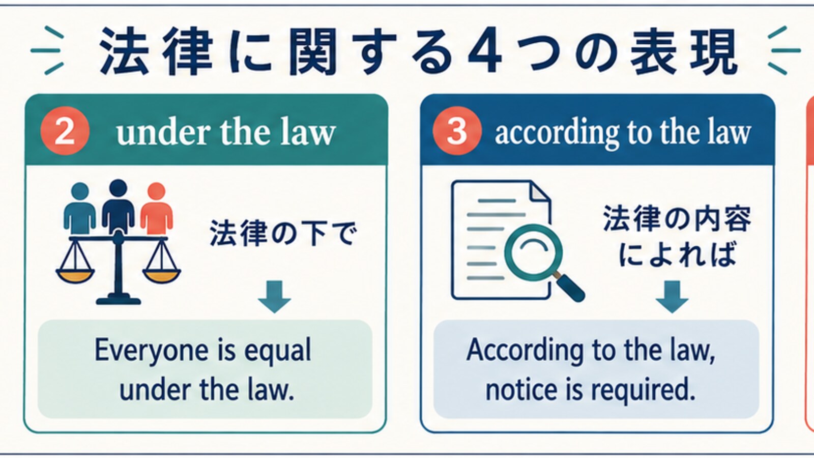 by law・under the law・according to the law・against the lawの意味とニュアンスの違い